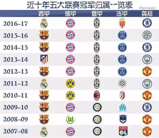 創造更穩定