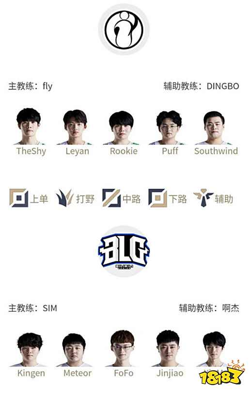 从历史数据 从历史数据