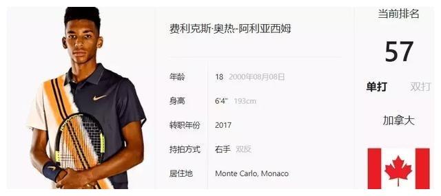 目前需要的 目前需要的